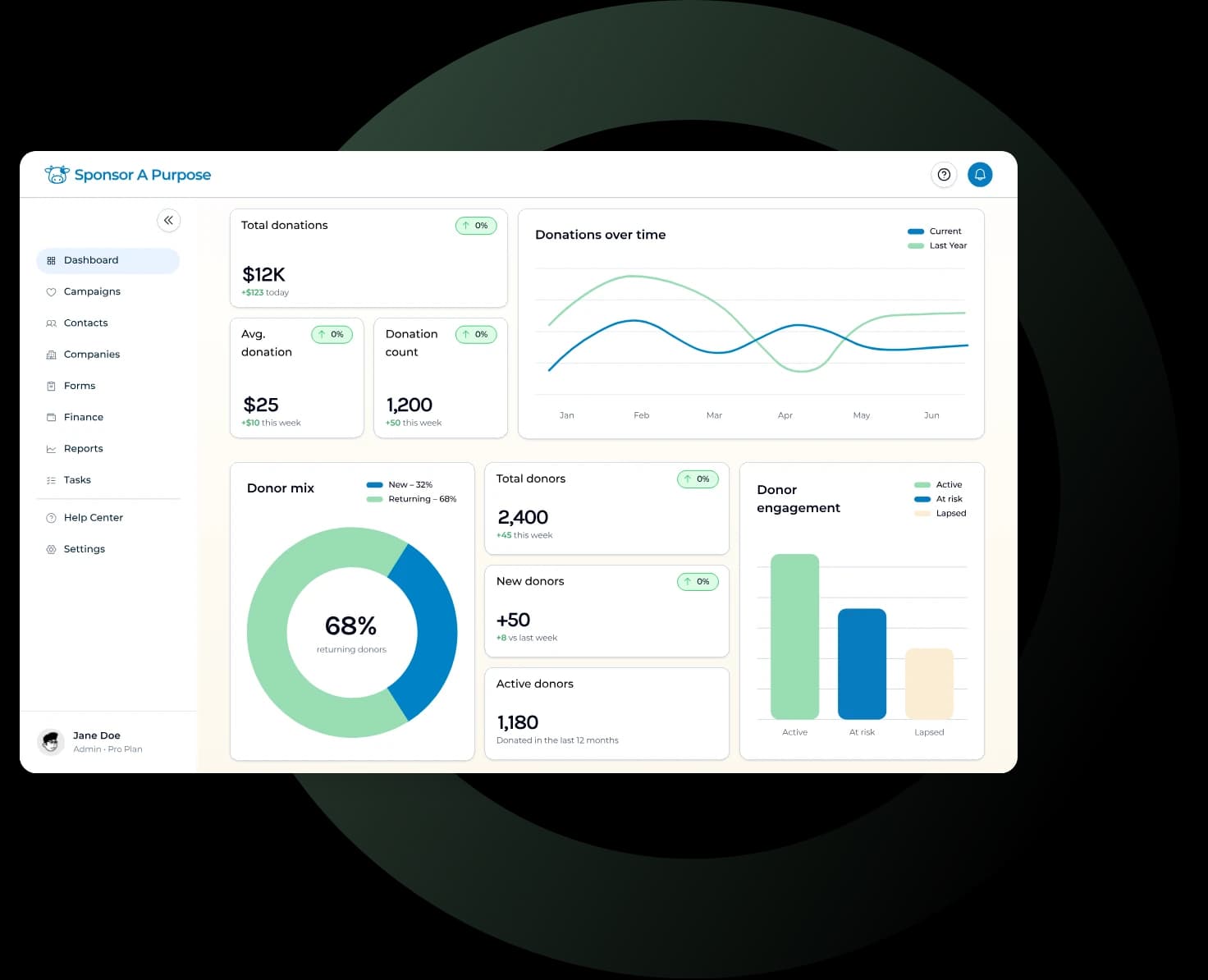 Sponsor A Purpose dashboard