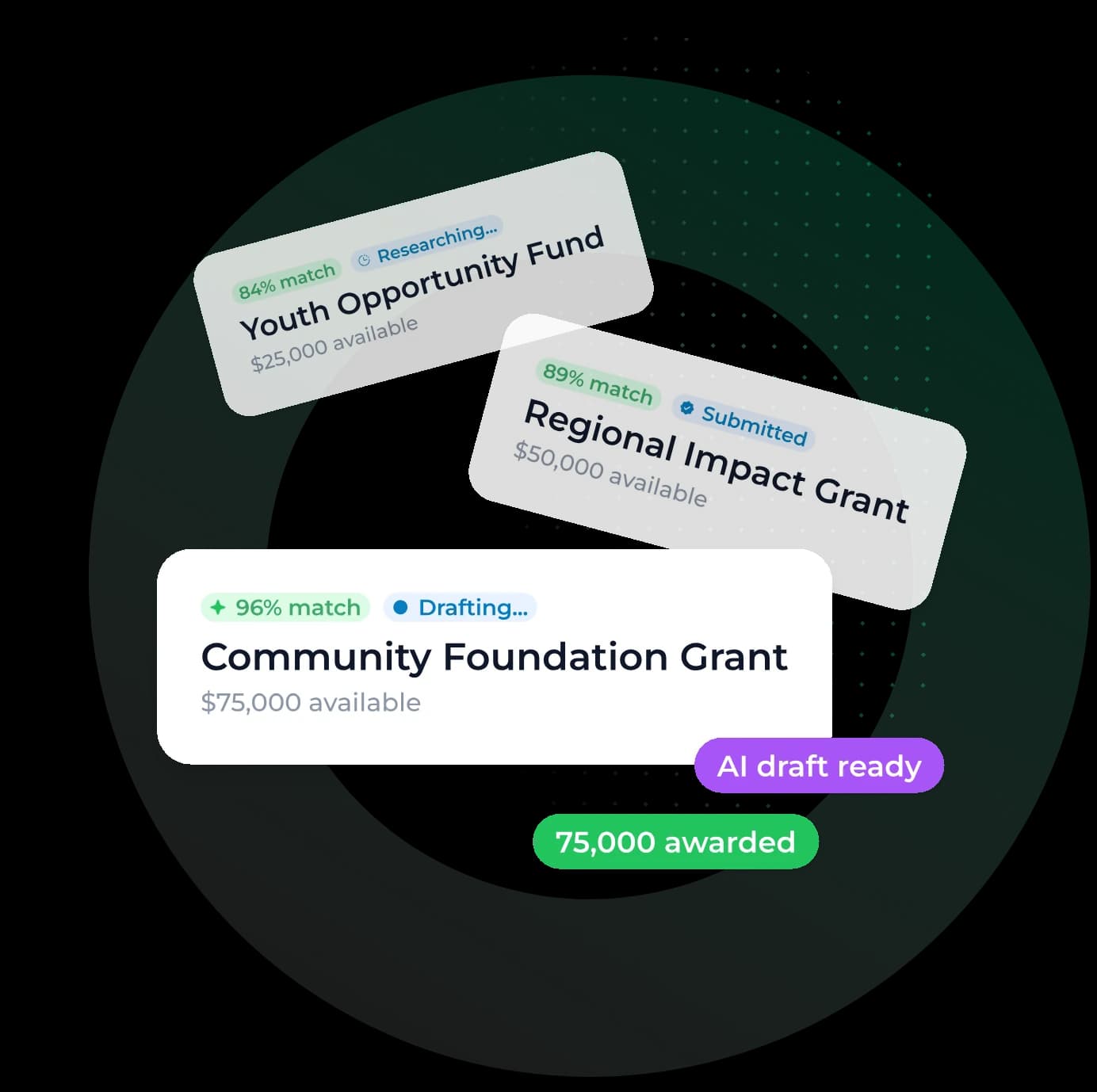 SAPu grants pipeline