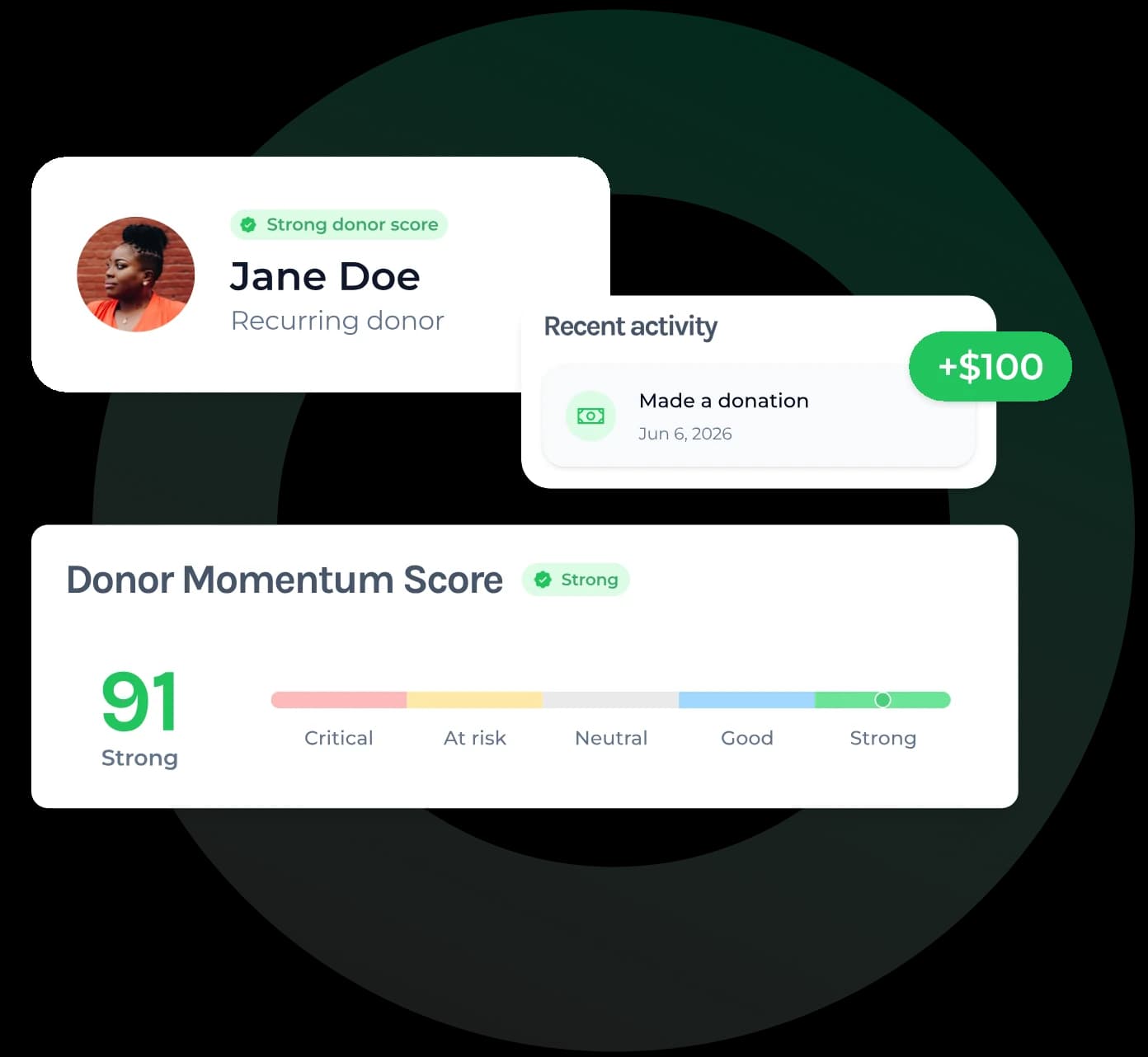 SAPu giving metrics donor momentum score