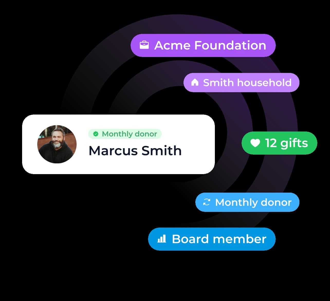 CRM segments, reports, and imports